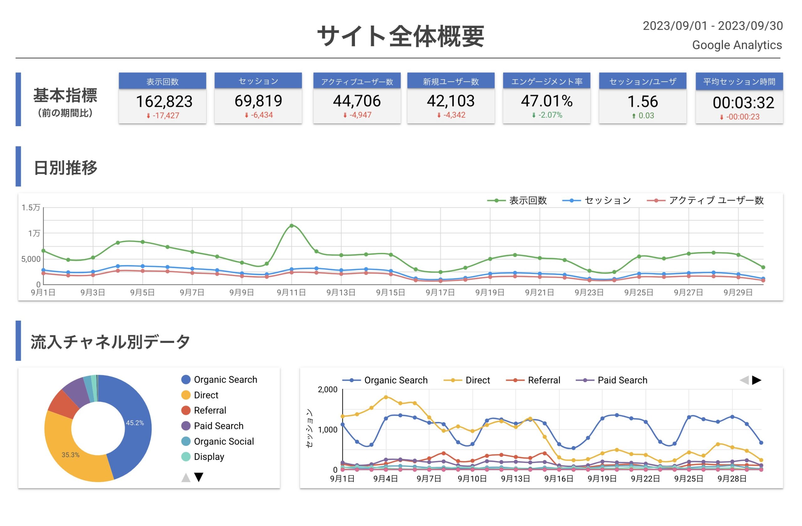 Google広告の種類を一覧で解説|各キャンペーンの特徴と目的別の選び方