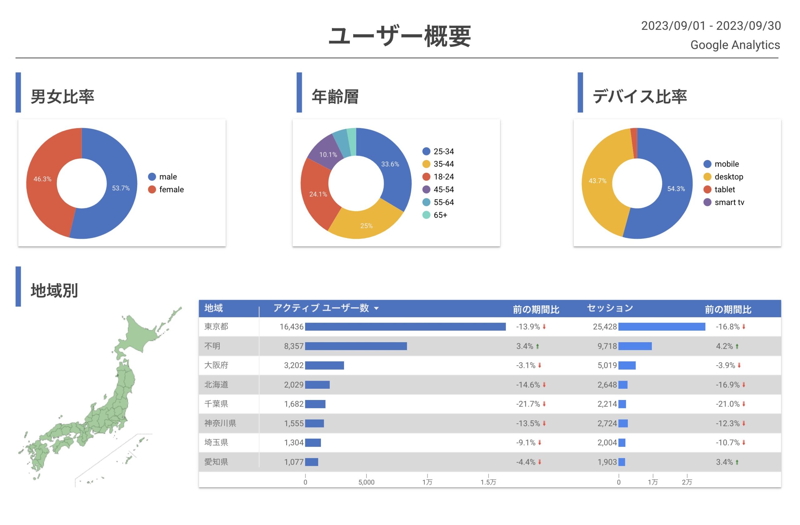 Google広告の種類を一覧で解説|各キャンペーンの特徴と目的別の選び方