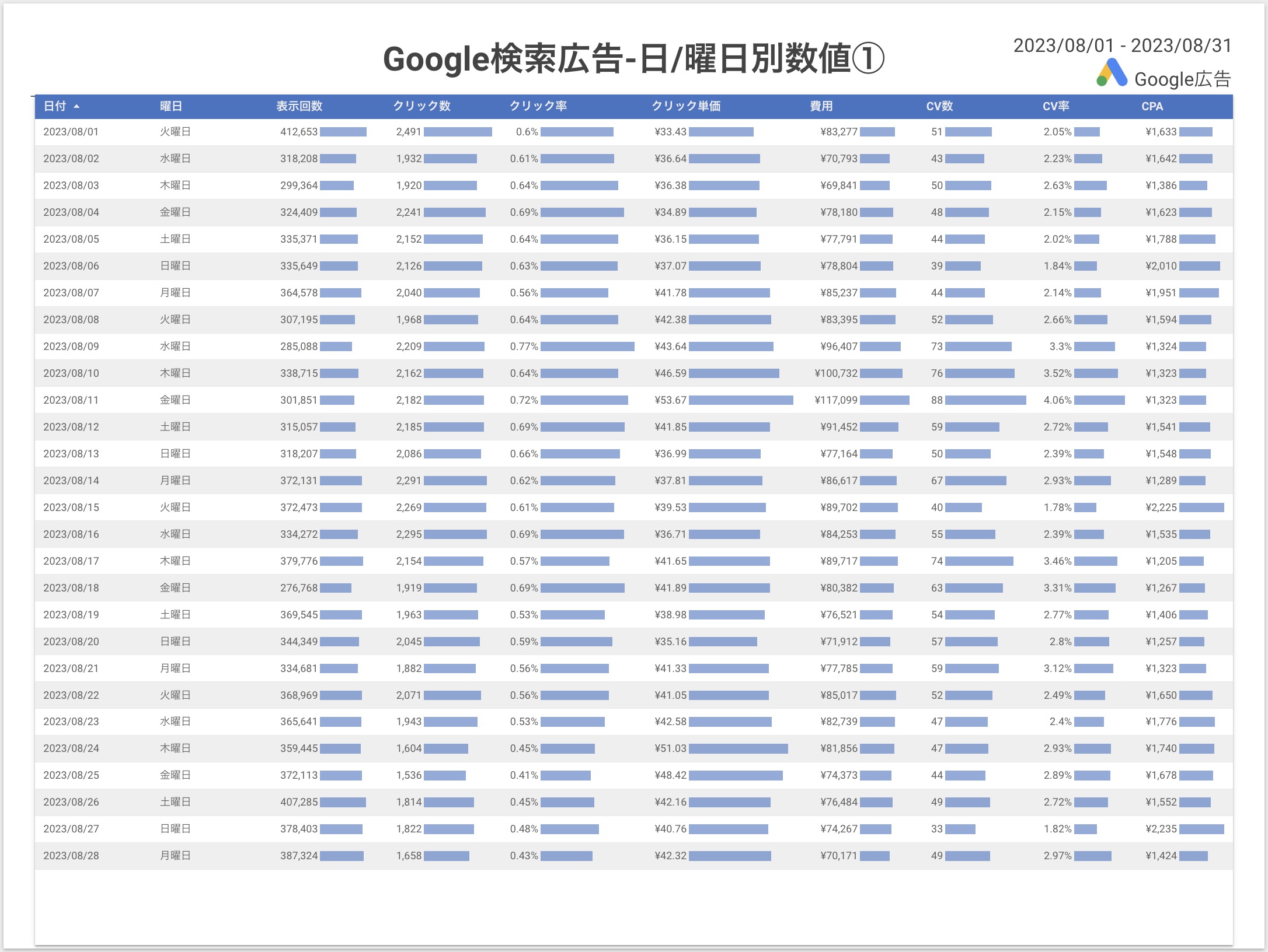 大阪のWeb広告・リスティング広告運用会社をお探しなら、トモシビへ