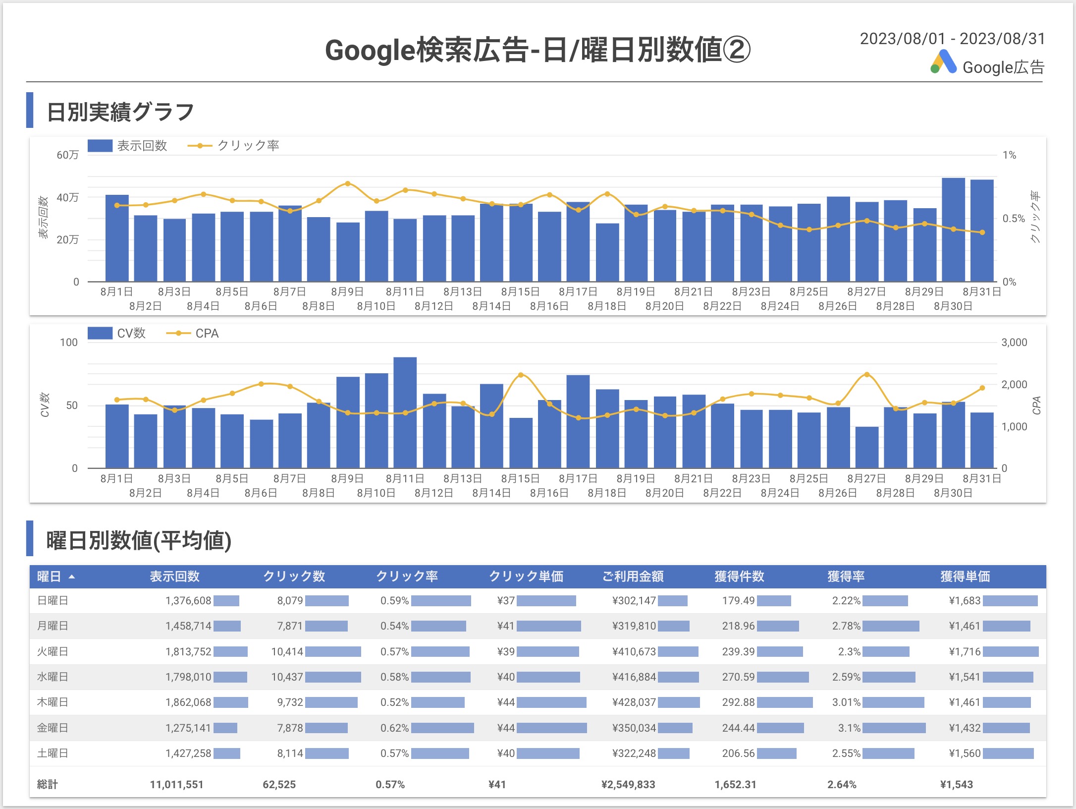 大阪のWeb広告・リスティング広告運用会社をお探しなら、トモシビへ