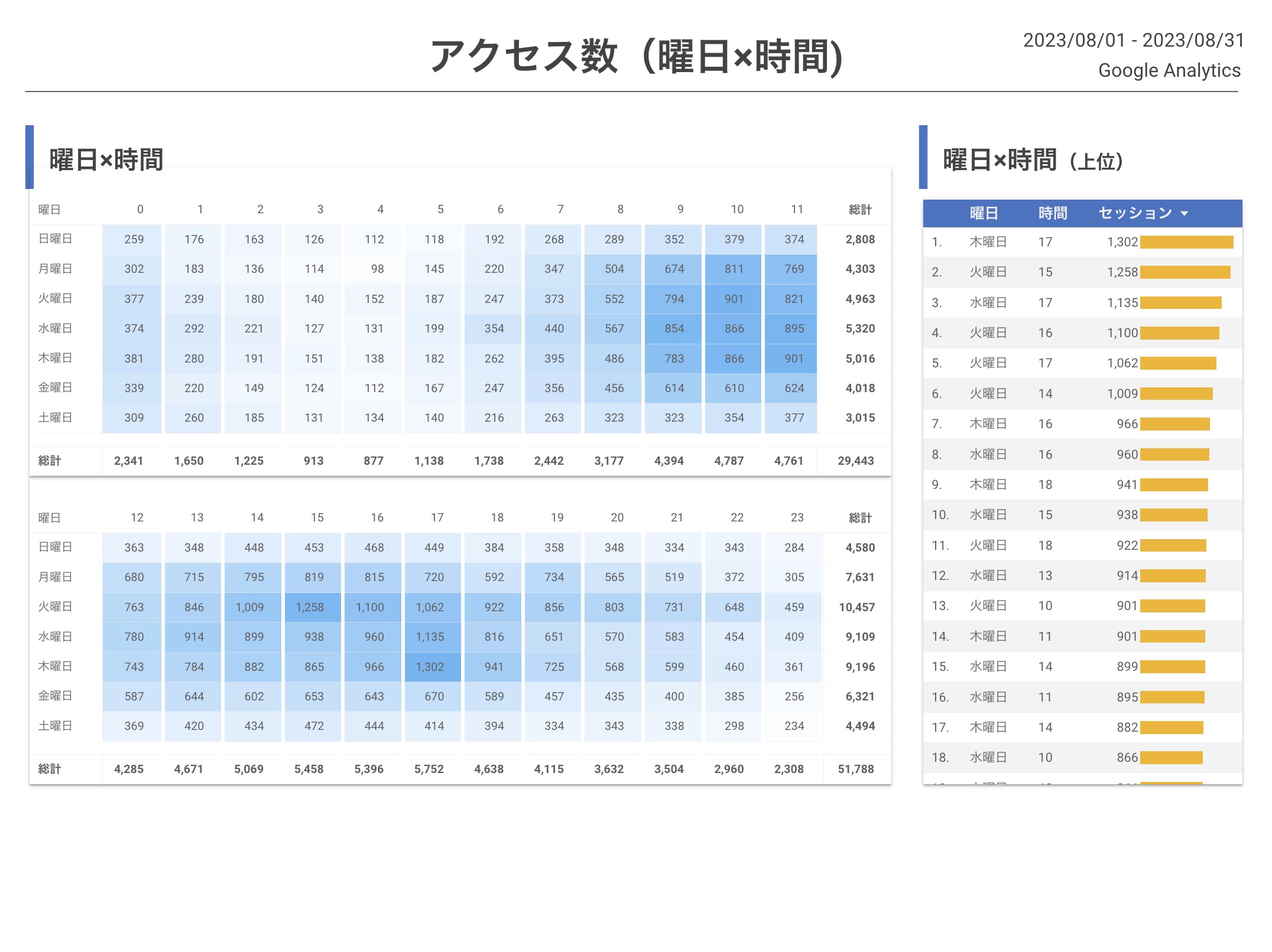 Google広告の種類を一覧で解説|各キャンペーンの特徴と目的別の選び方