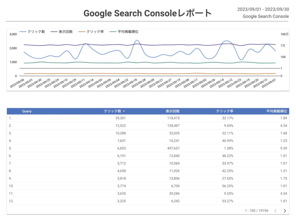 Google Search Consoleレポート
