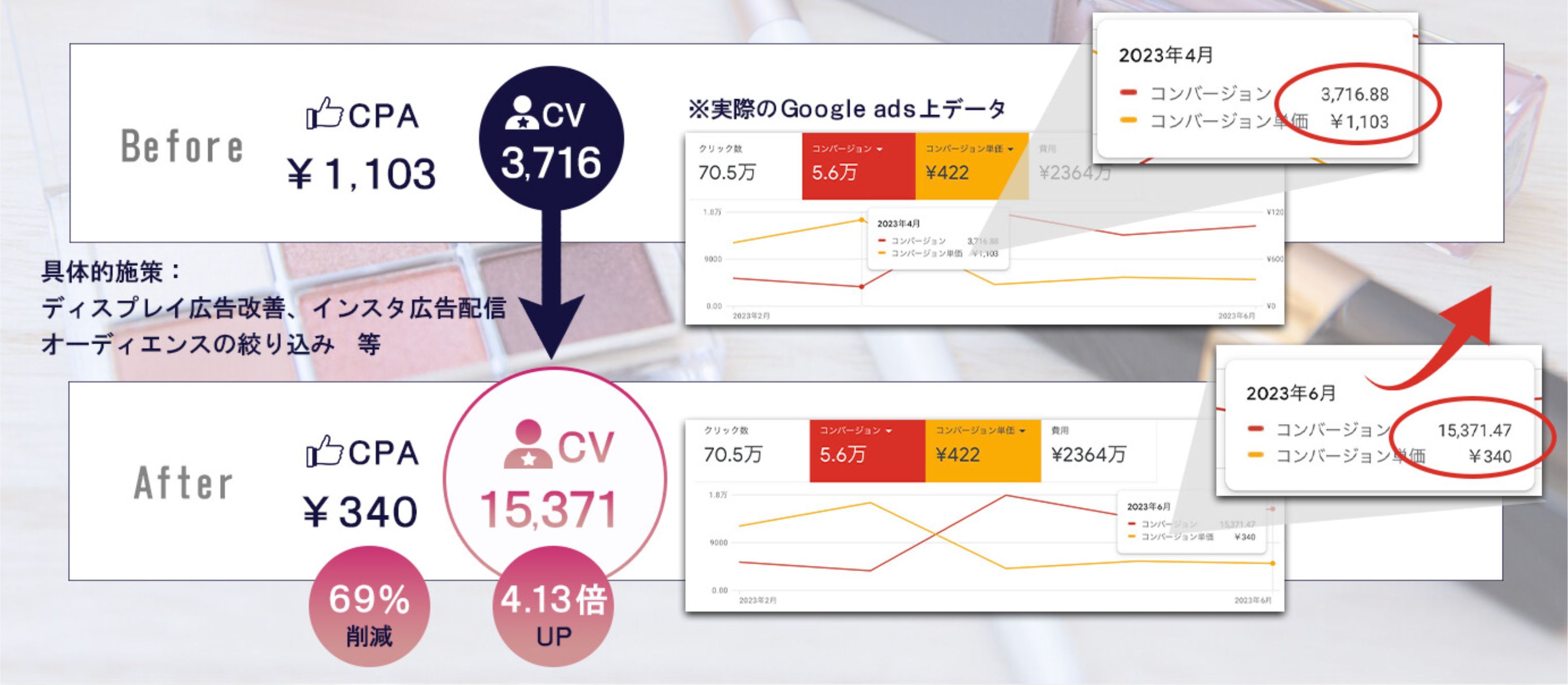 大阪のWeb広告・リスティング広告運用会社をお探しなら、トモシビへ