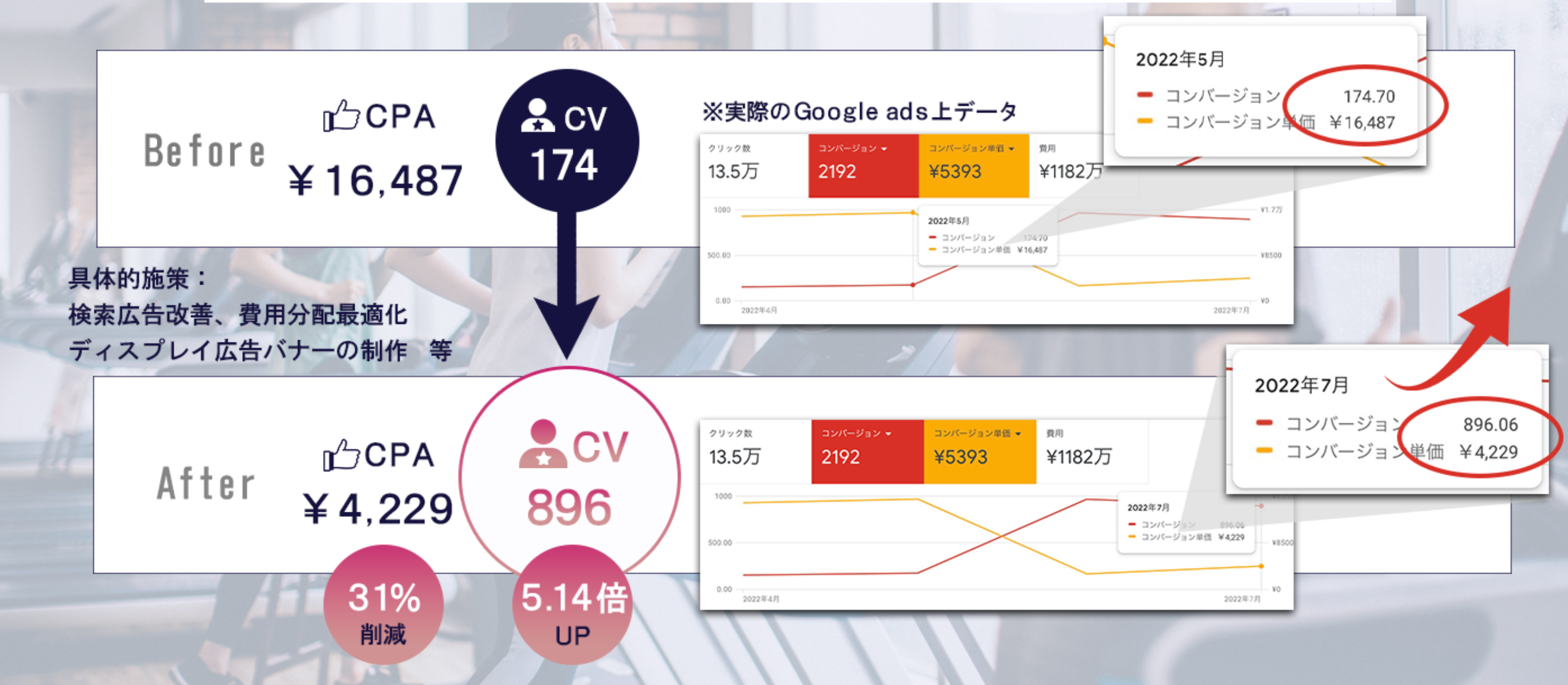 大阪のWeb広告・リスティング広告運用会社をお探しなら、トモシビへ