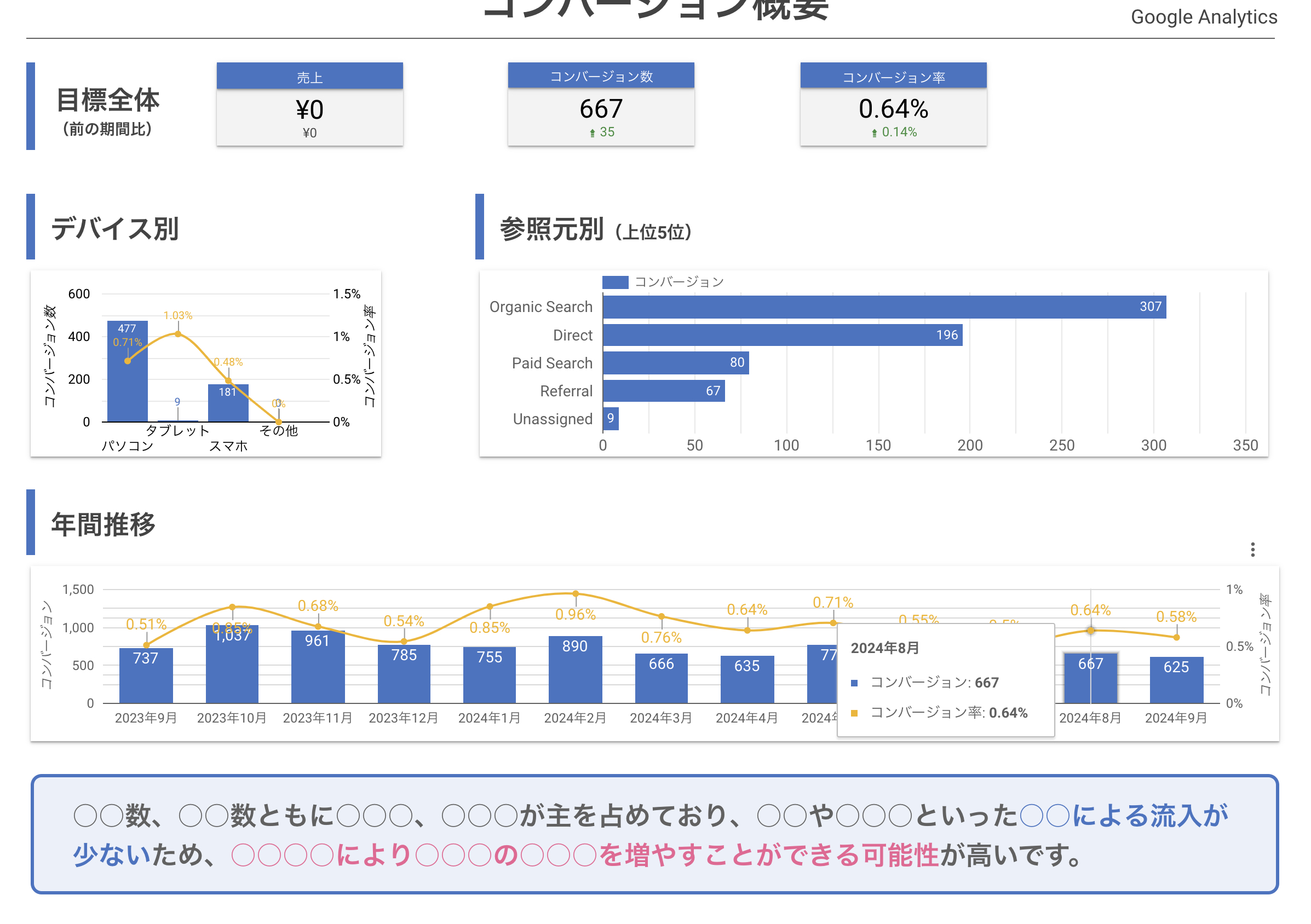 アクセス解析レポートの作成代行なら、トモシビへ