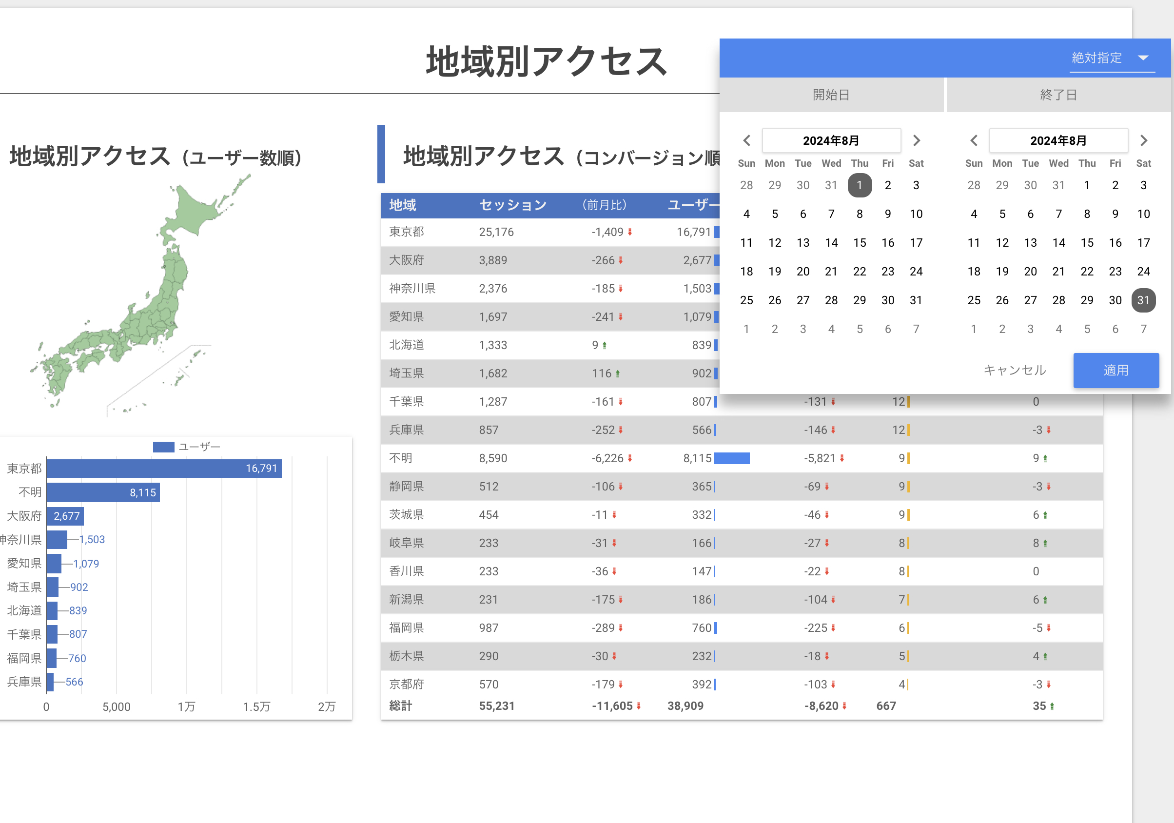 アクセス解析レポートの作成代行なら、トモシビへ