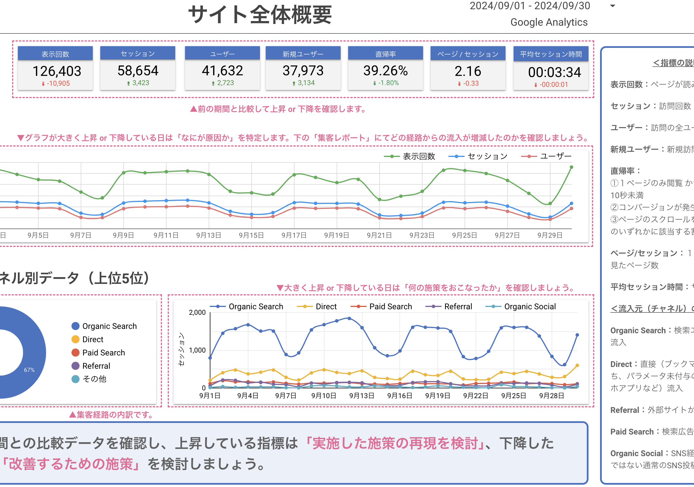 アクセス解析レポートの作成代行なら、トモシビへ