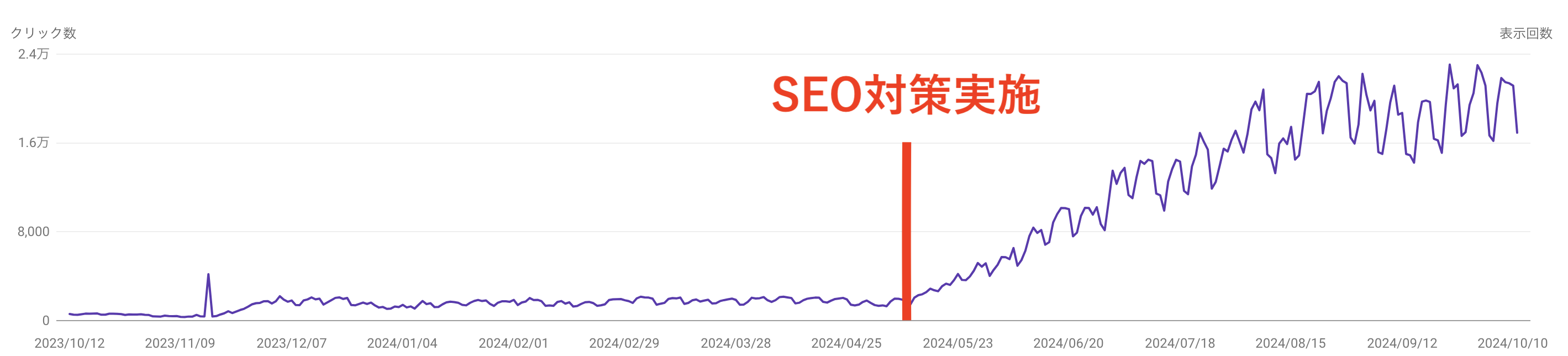 大阪のSEO対策会社をお探しなら、トモシビへ