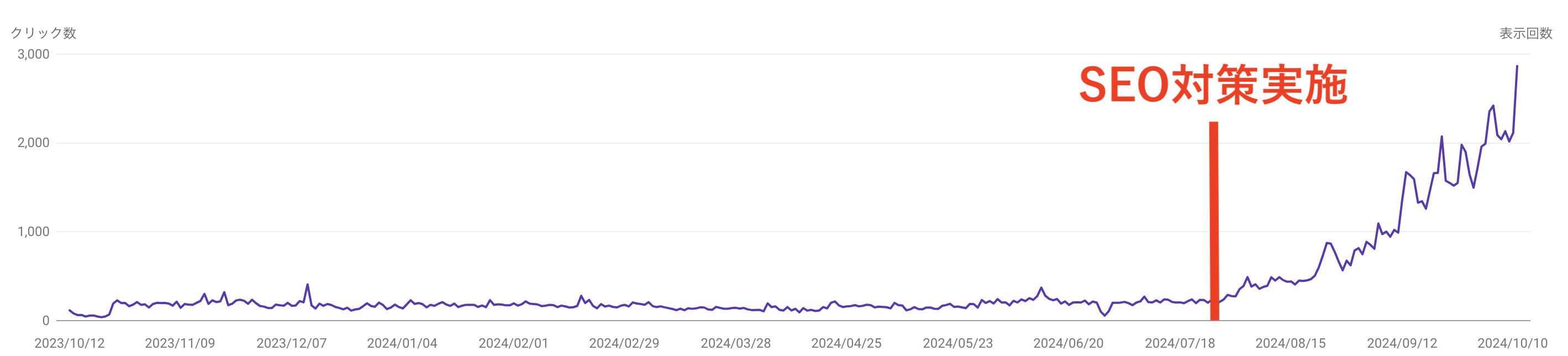 大阪のSEO対策会社をお探しなら、トモシビへ