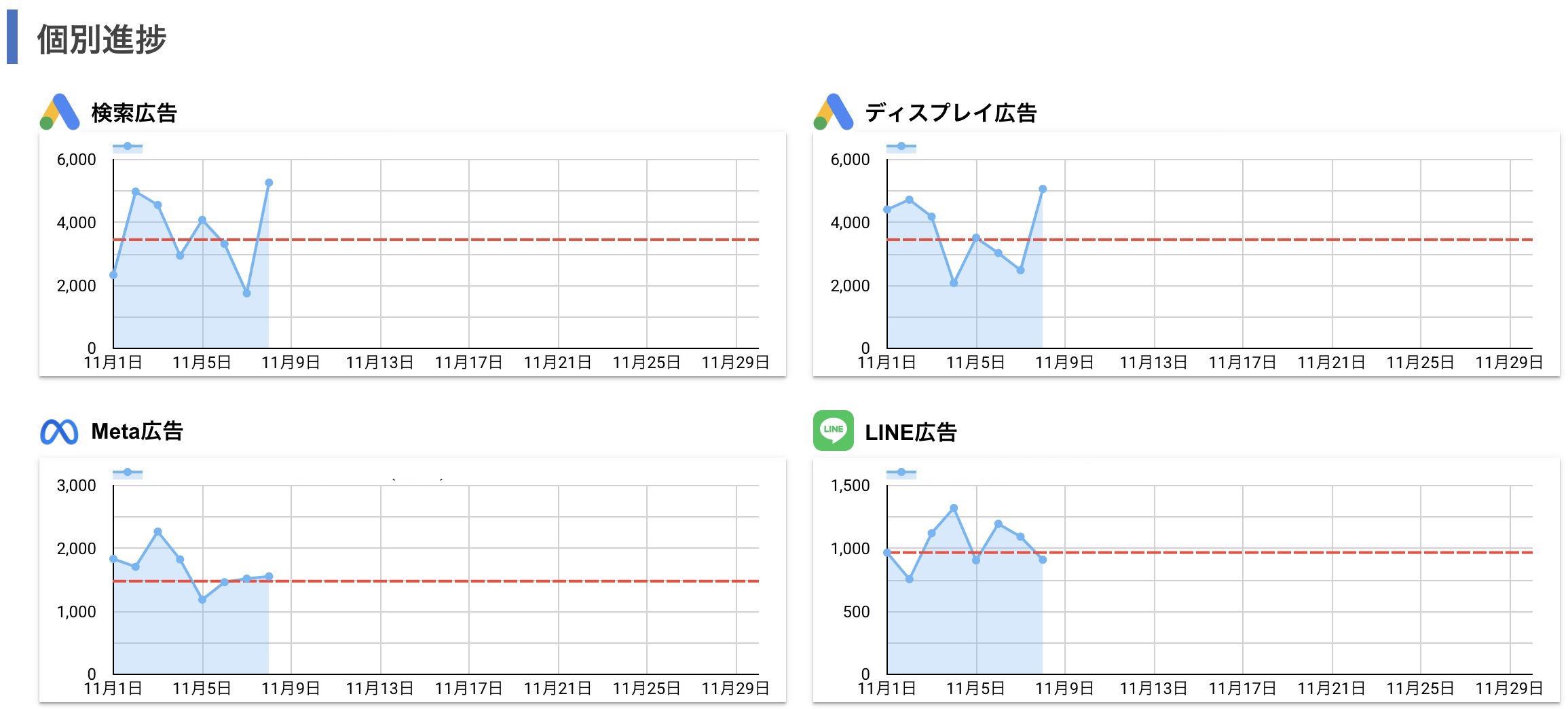 大阪のWeb広告・リスティング広告運用会社をお探しなら、トモシビへ