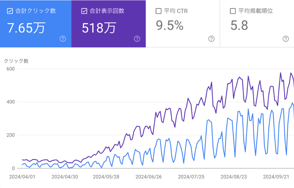 大阪のSEO対策会社をお探しなら、トモシビへ