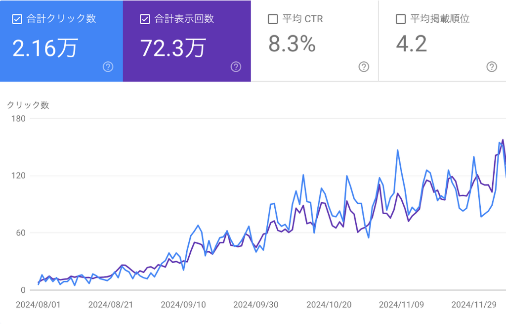 大阪のSEO対策会社をお探しなら、トモシビへ