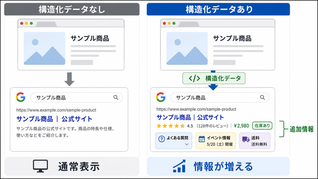 画像 構造化データを設定する