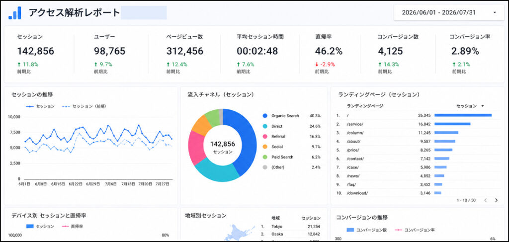 Data Studio定期レポート