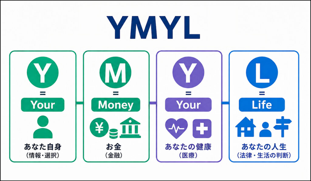 画像 YMYL